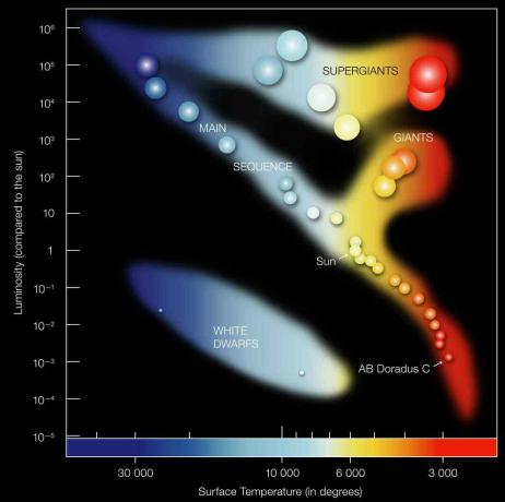 hertzsprung-russell-kaavio