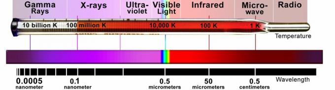sähkömagneettinen spektri