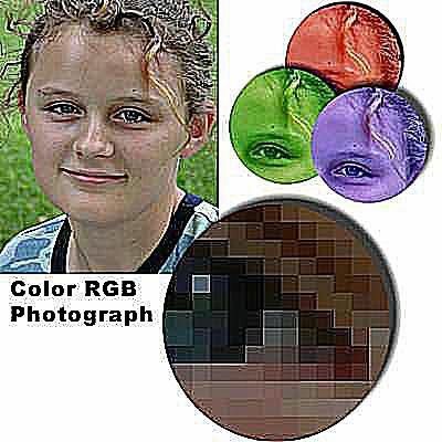 Värivalokuvat ovat yleensä RGB-muodossa