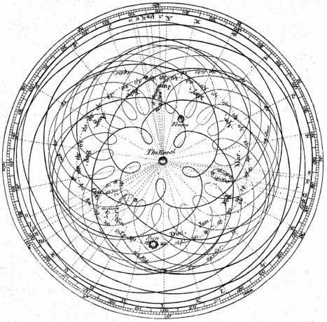 Polkupyörät olivat Ptolemaioksen kiinnostuneita, ja hän pyrki tarkentamaan matematiikkaa taivaalla näkemiensä liikkeiden takana.