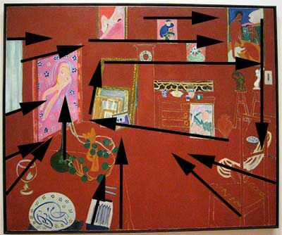 Matisse Red Studion maalauskoostumus