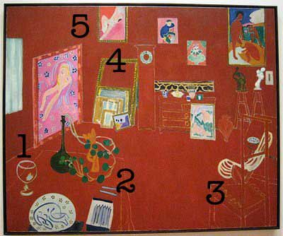 Matisse Red Studio -maalaus