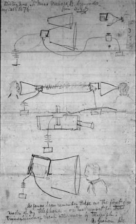 Alexander Graham Bell -muistikirja, 1876